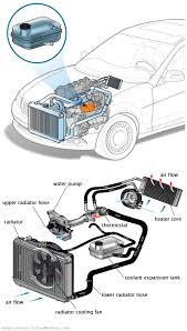 See P043C repair manual